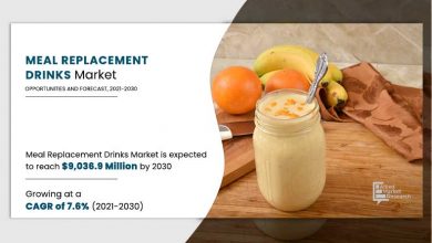 Meal Substitute Drinks Market (Business) Rising Demand, Rising Traits, Development Alternatives and Future Scope